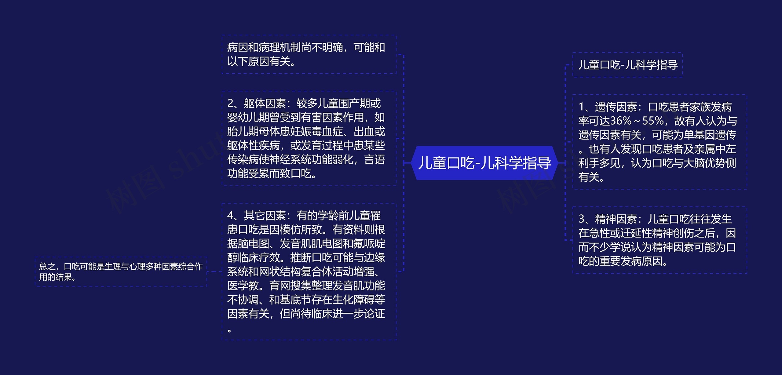 儿童口吃-儿科学指导思维导图