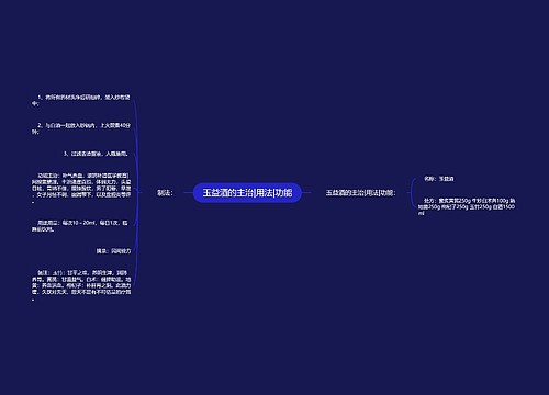 玉益酒的主治|用法|功能