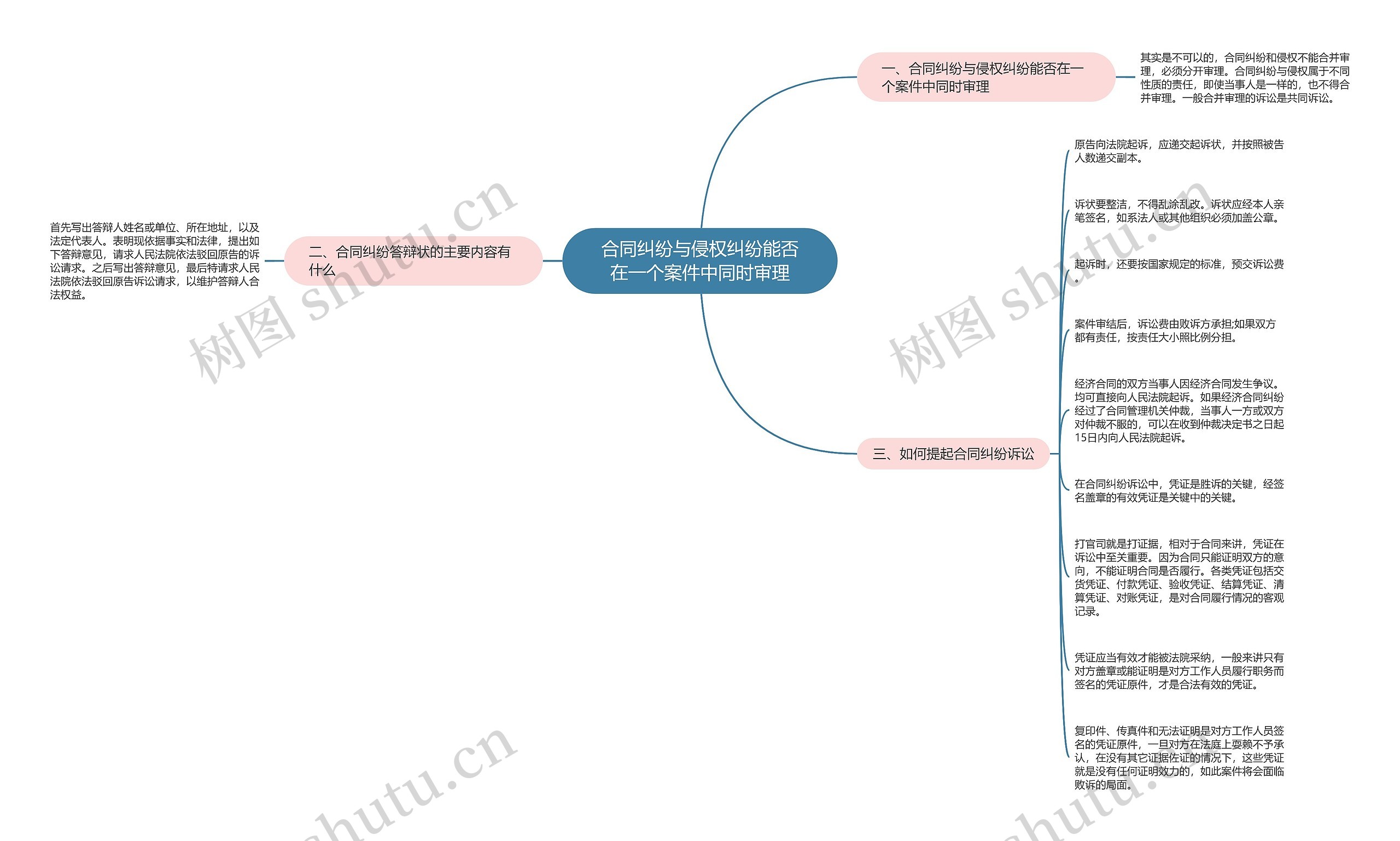 合同纠纷与侵权纠纷能否在一个案件中同时审理 合同纠纷与侵权纠纷能否在一个案件中同时审理
