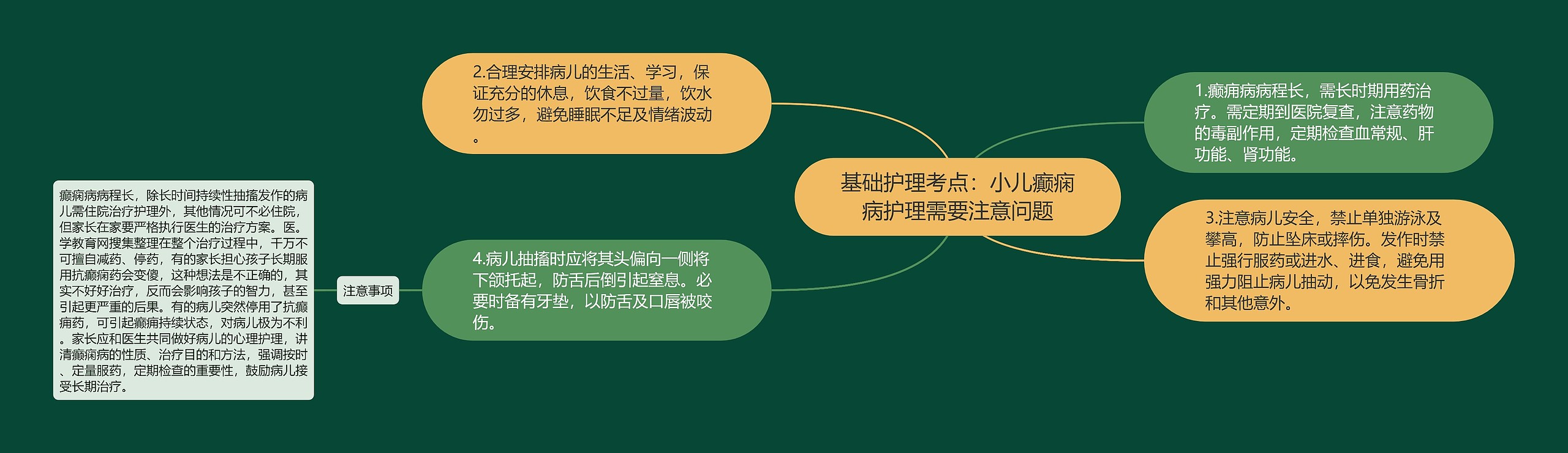 基础护理考点：小儿癫痫病护理需要注意问题思维导图