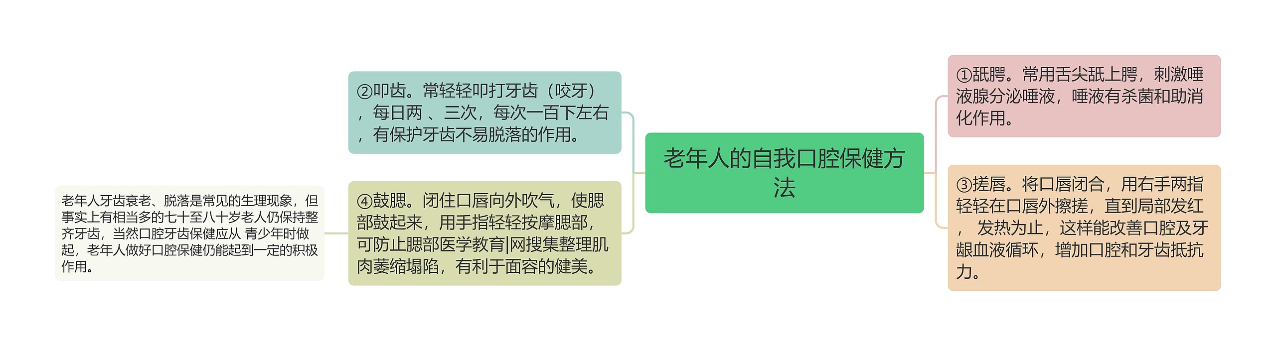 老年人的自我口腔保健方法