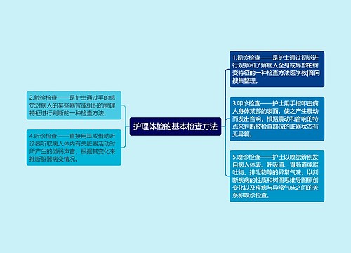 护理体检的基本检查方法