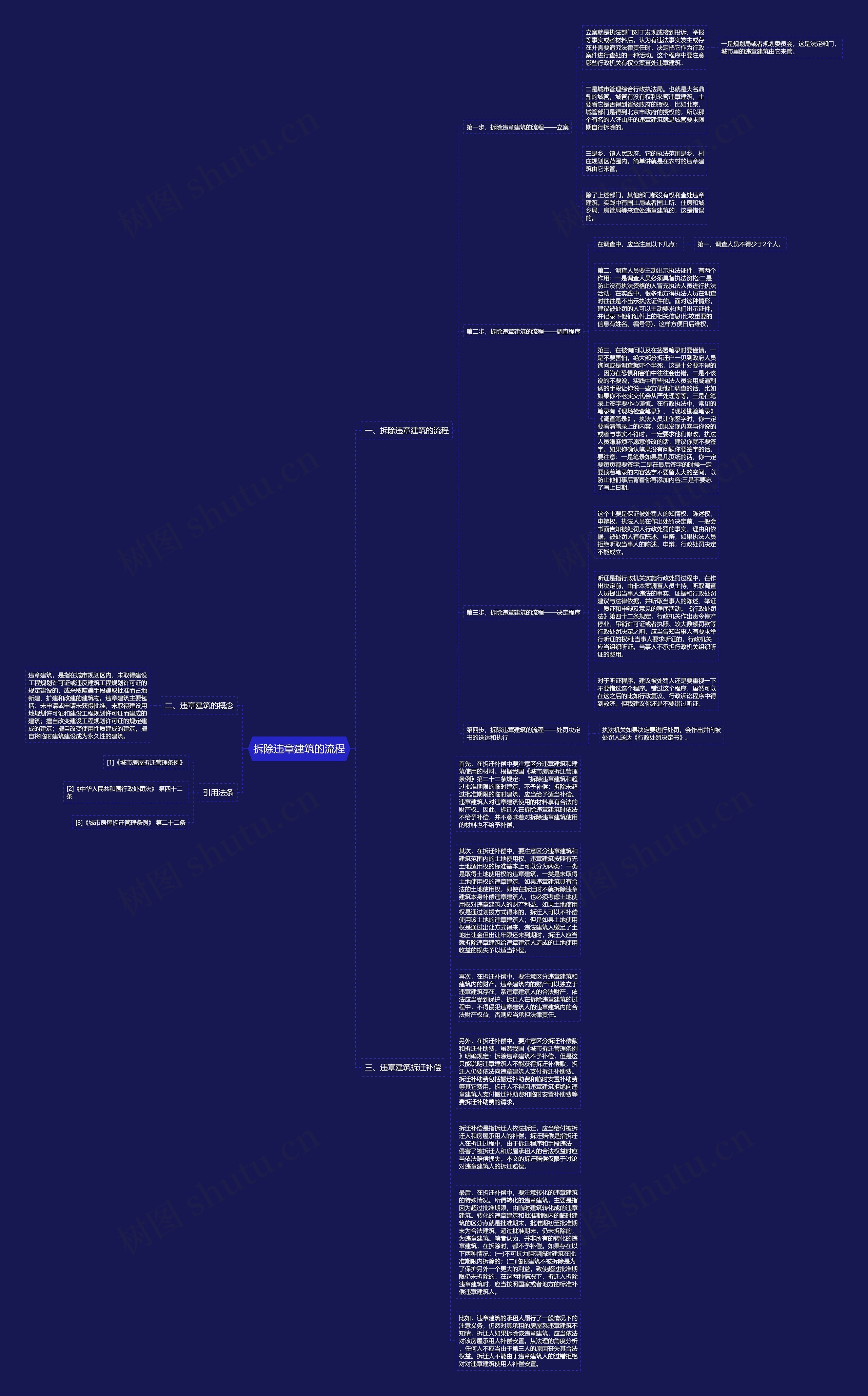 拆除违章建筑的流程思维导图
