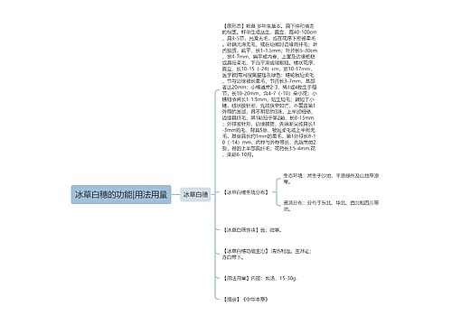 冰草白穗的功能|用法用量