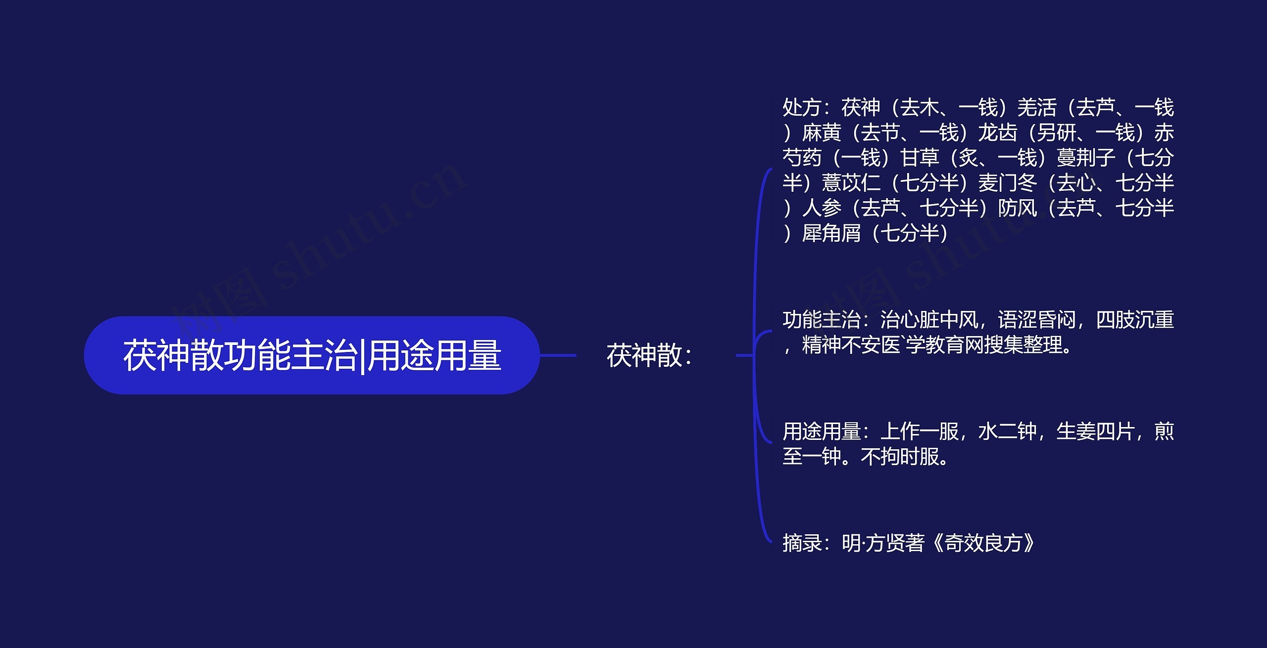 茯神散功能主治|用途用量