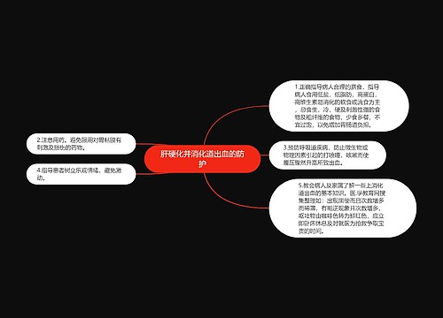 肝硬化并消化道出血的防护