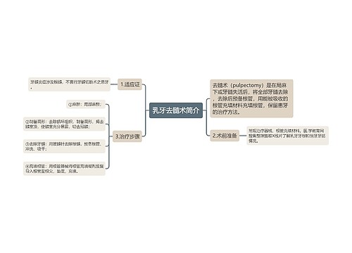 乳牙去髓术简介