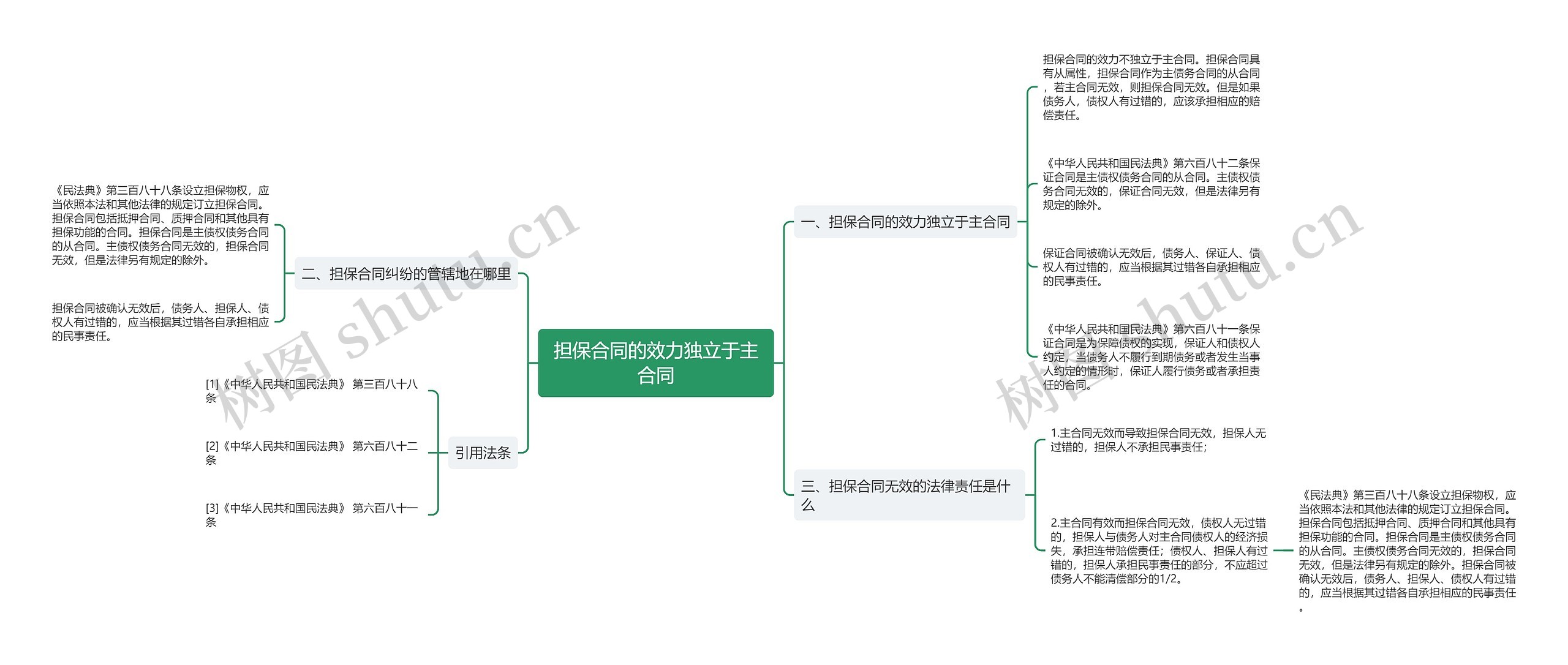 担保合同的效力独立于主合同