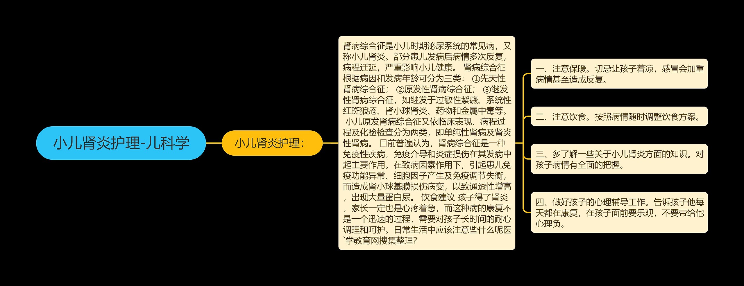 小儿肾炎护理-儿科学 小儿肾炎护理-儿科学