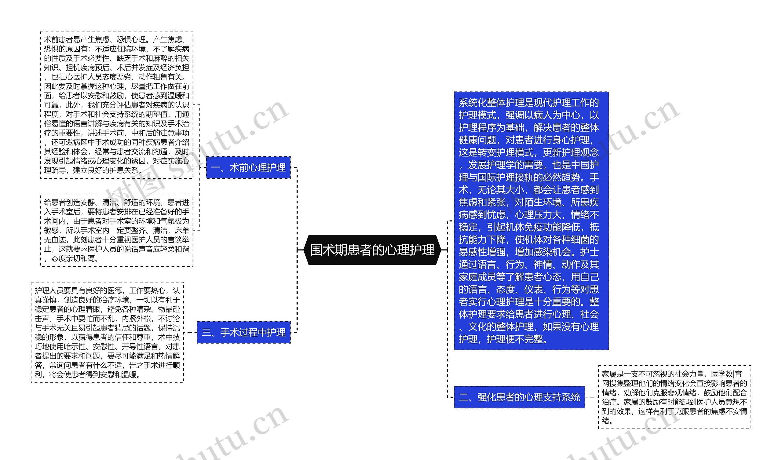 围术期患者的心理护理