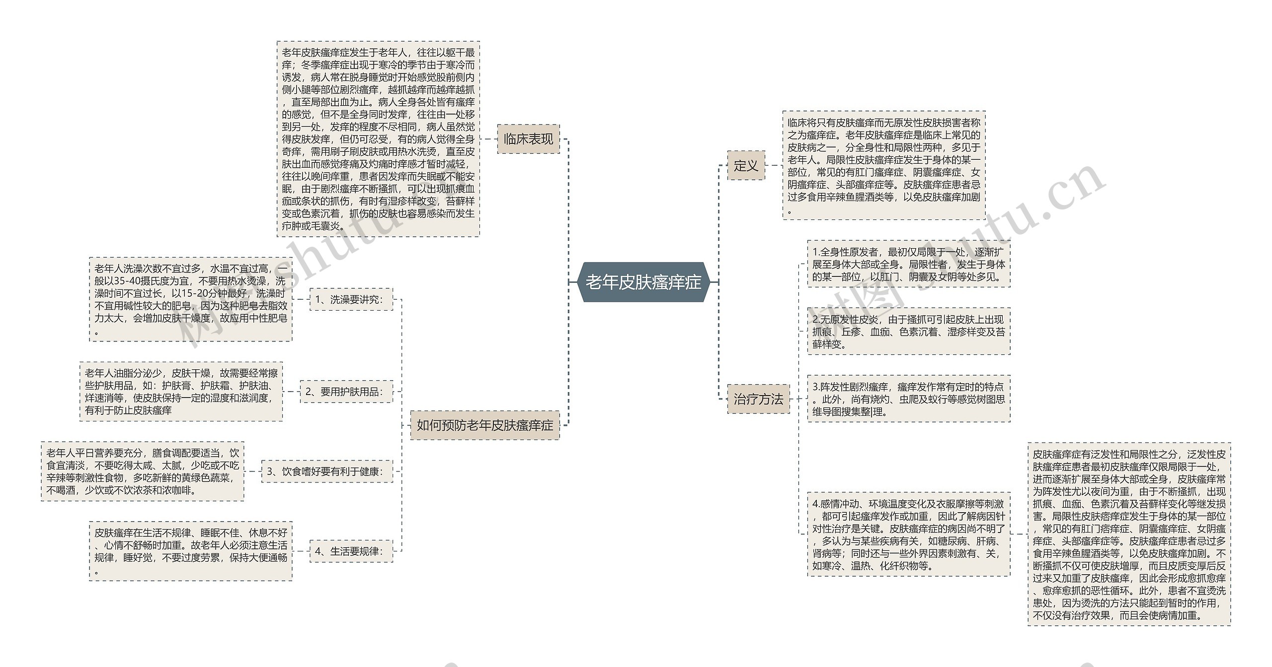 老年皮肤瘙痒症 老年皮肤瘙痒症