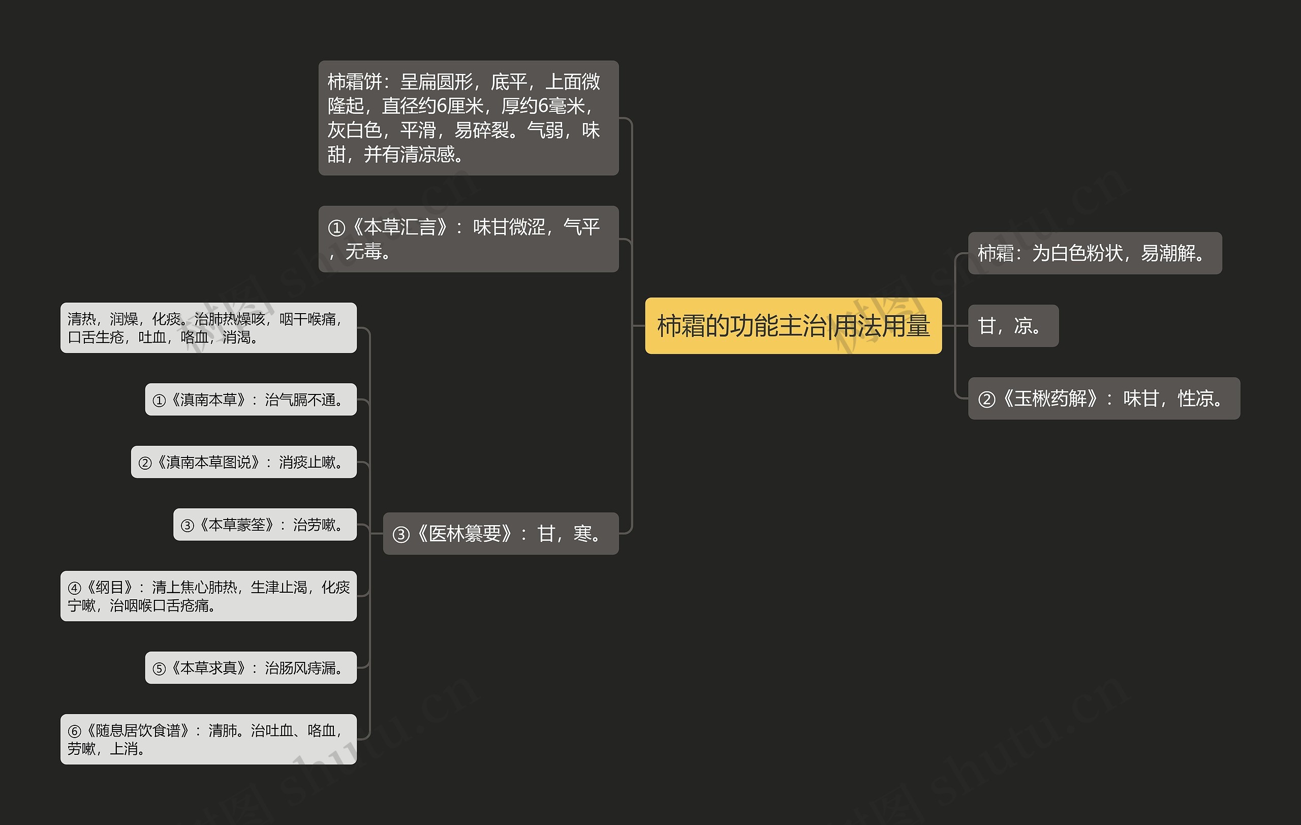 柿霜的功能主治|用法用量 柿霜的功能主治|用法用量