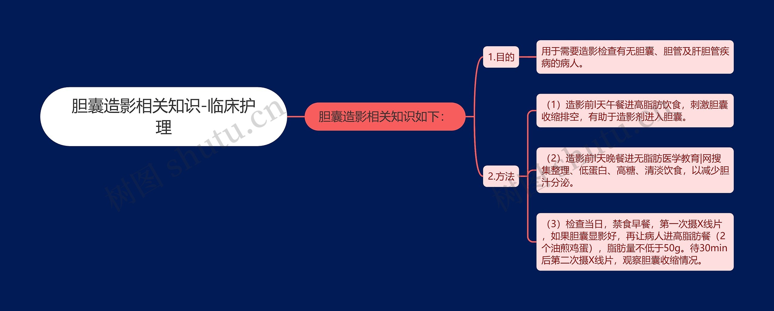 胆囊造影相关知识-临床护理