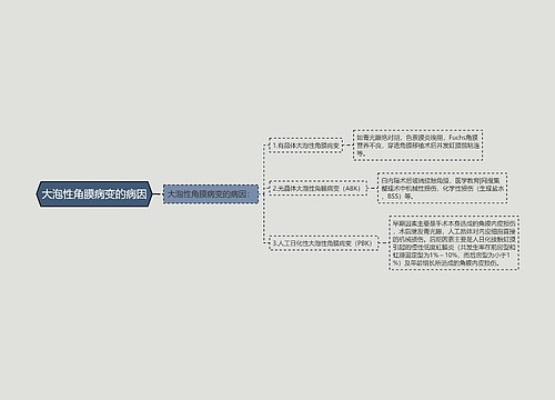 大泡性角膜病变的病因