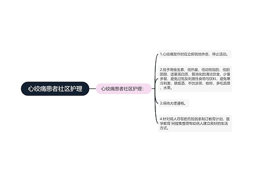 心绞痛患者社区护理