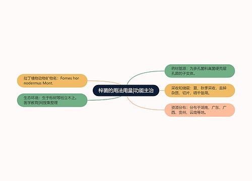 梓菌的用法用量|功能主治