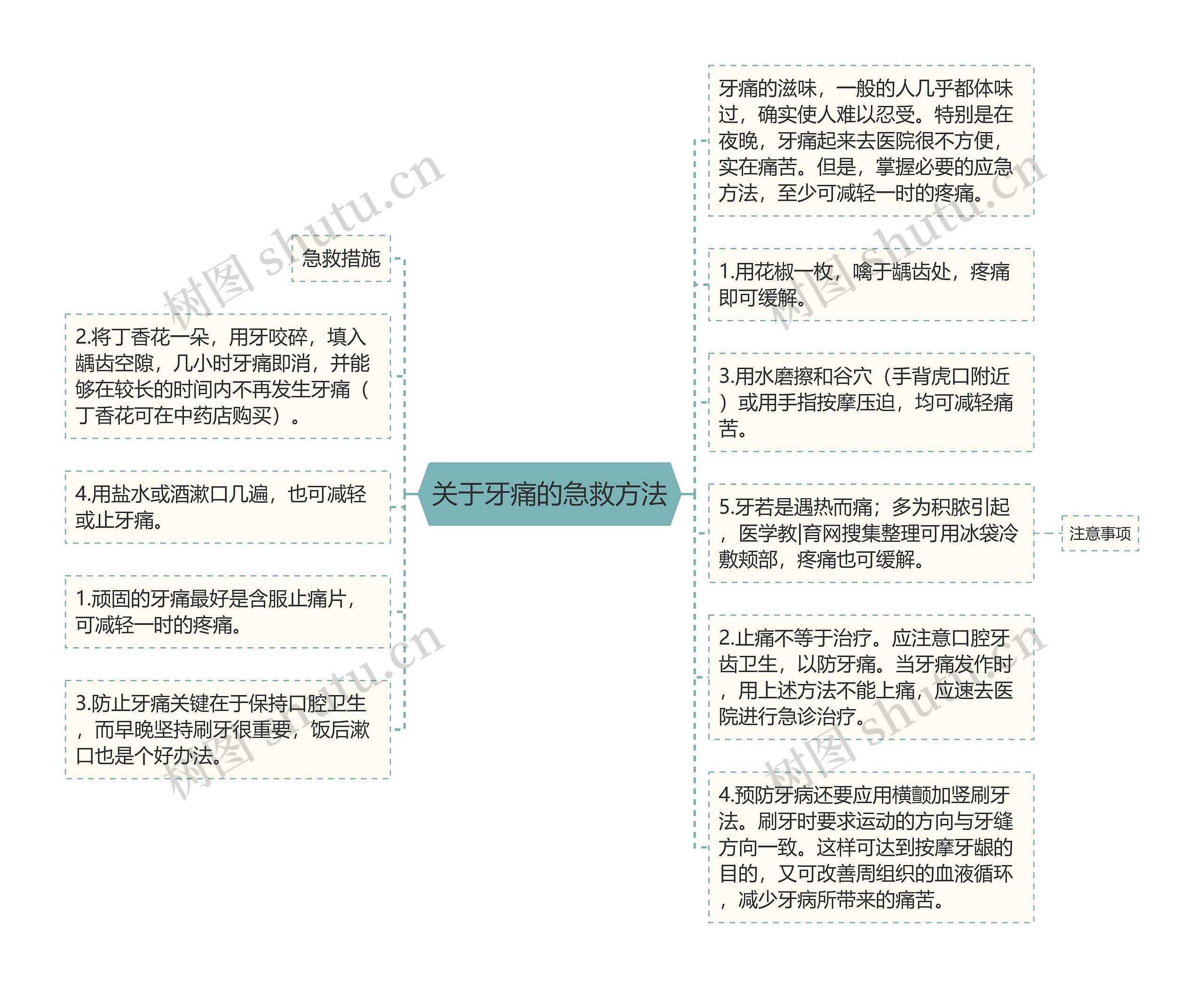 关于牙痛的急救方法思维导图