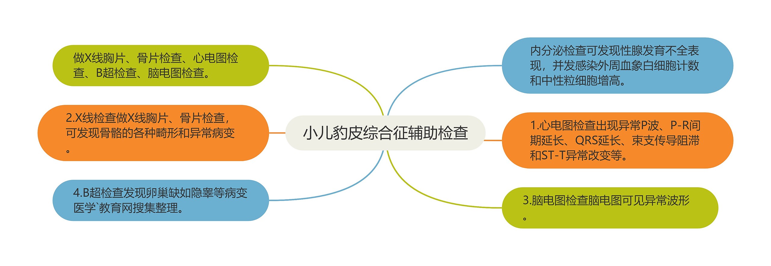 小儿豹皮综合征辅助检查 小儿豹皮综合征辅助检查