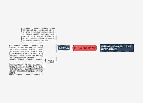 胃下垂的辩证分型