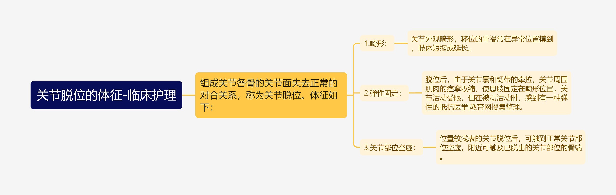 关节脱位的体征-临床护理