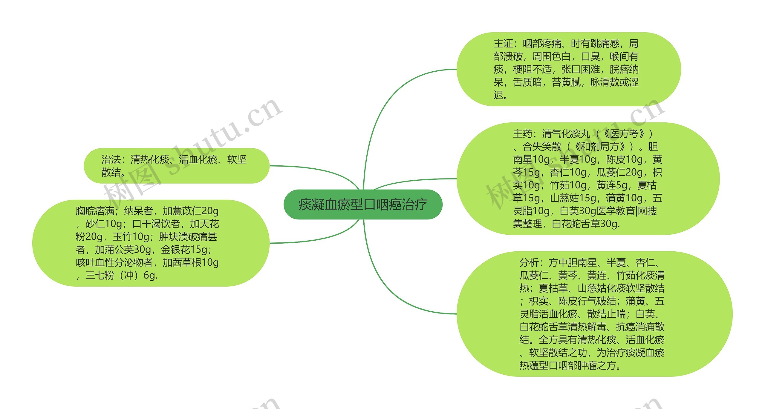 痰凝血瘀型口咽癌治疗