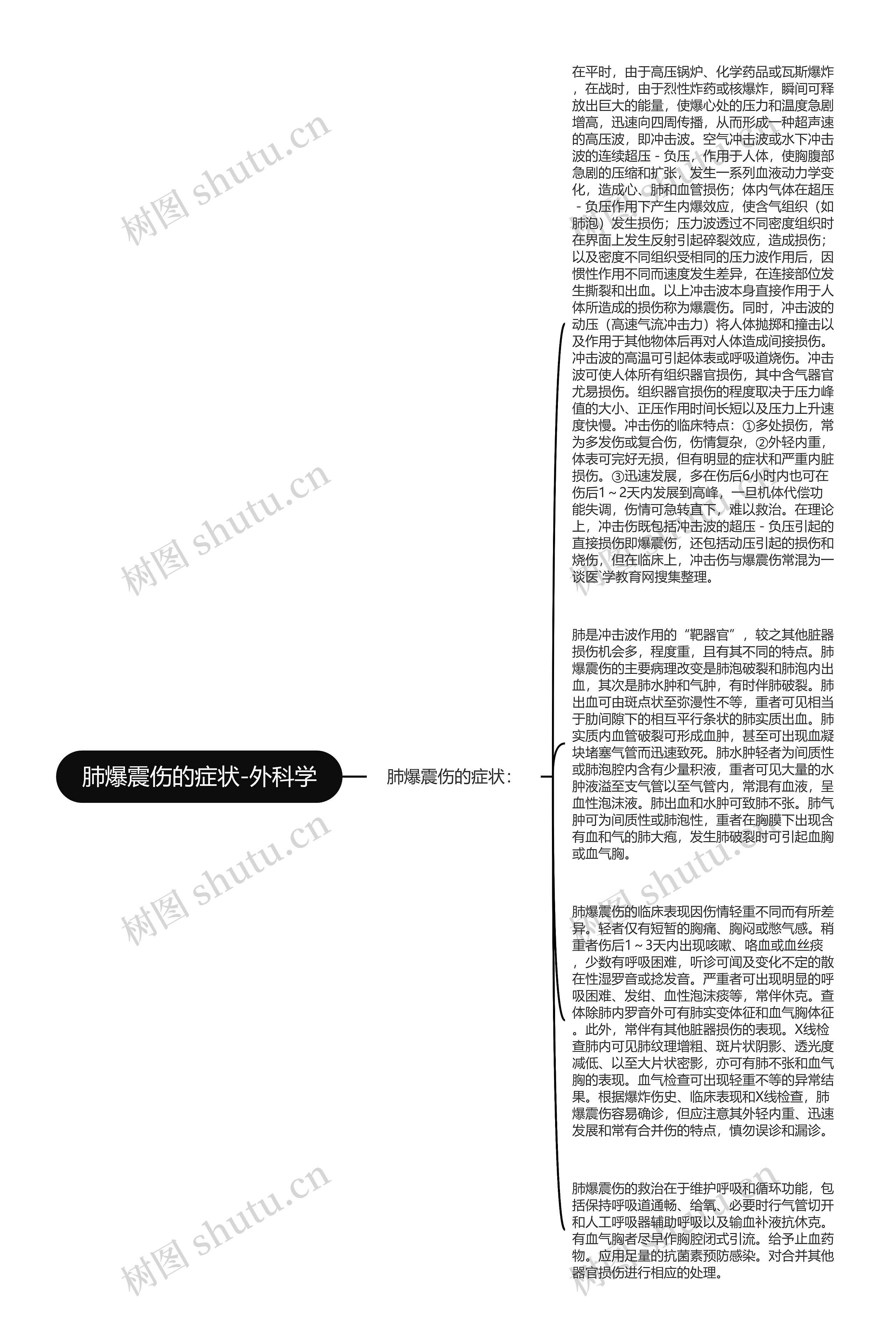 肺爆震伤的症状-外科学思维导图