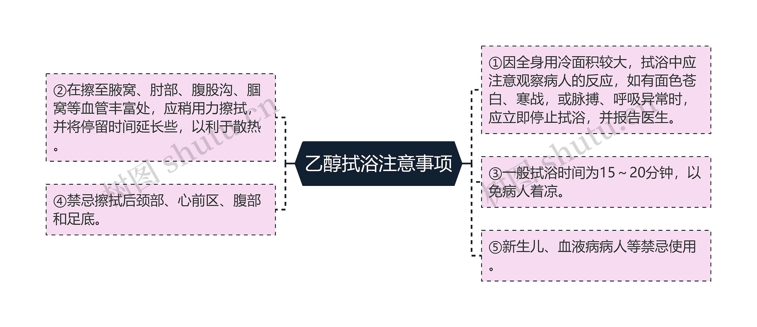 乙醇拭浴注意事项 乙醇拭浴注意事项