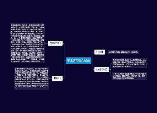 手术区消毒和铺巾