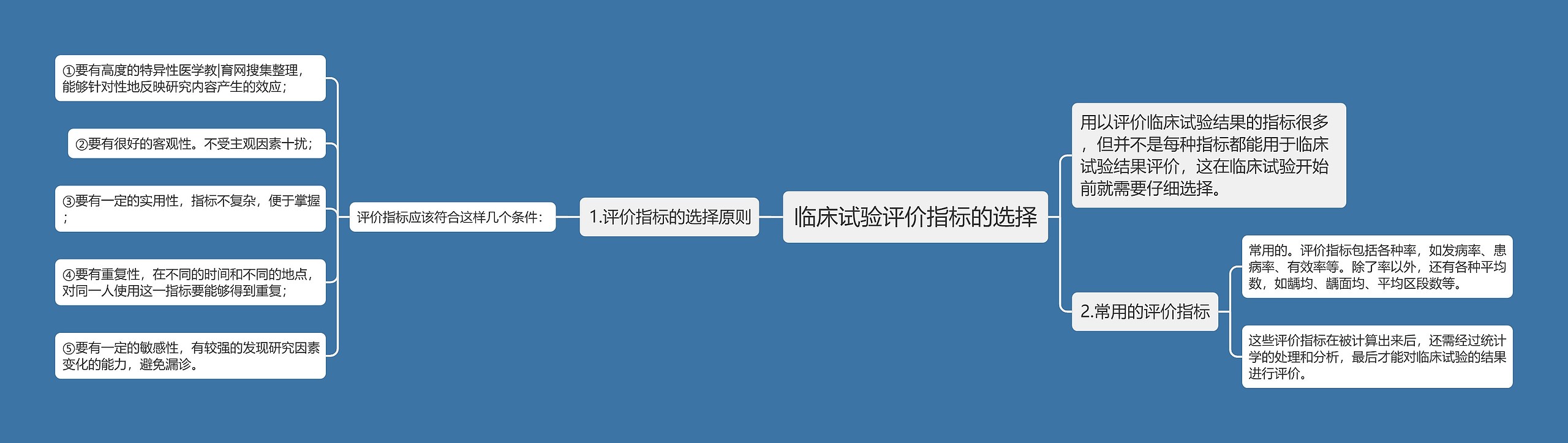 临床试验评价指标的选择 临床试验评价指标的选择