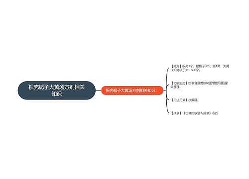 枳壳栀子大黄汤方剂相关知识