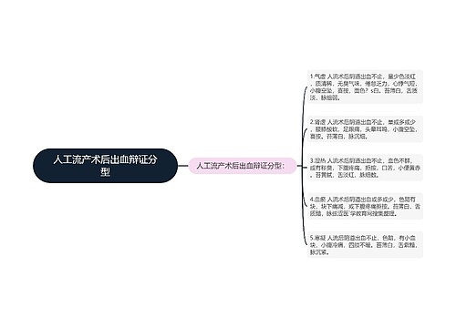 人工流产术后出血辩证分型