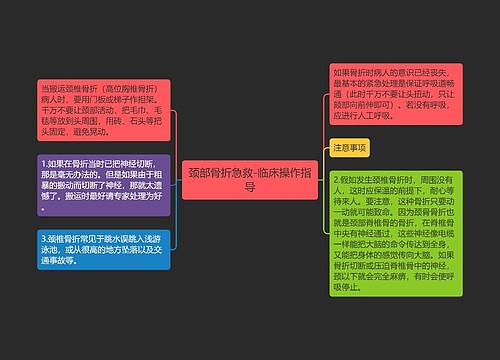 颈部骨折急救-临床操作指导