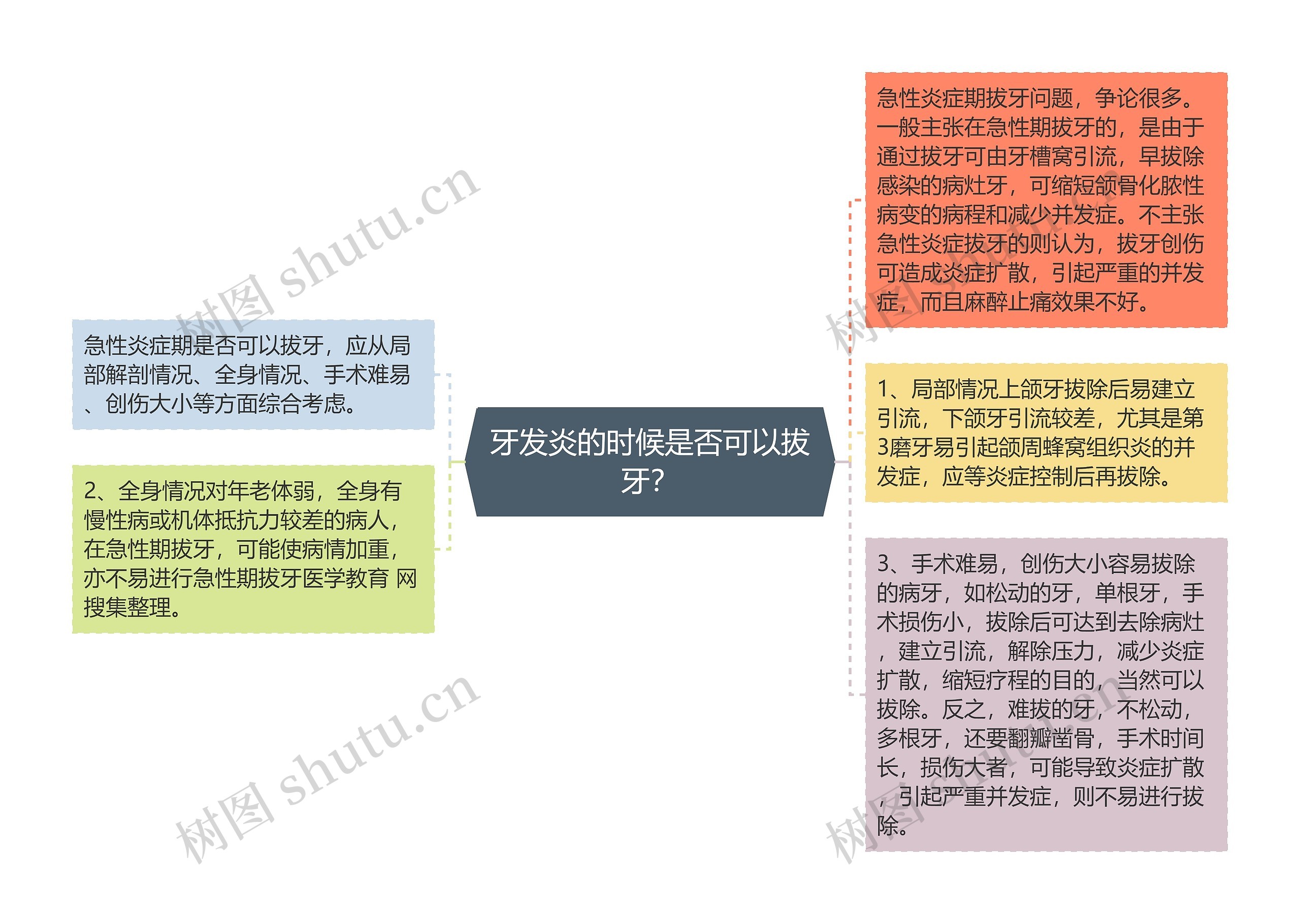 牙发炎的时候是否可以拔牙？