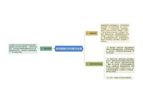 急性胰腺炎的诊断及检查