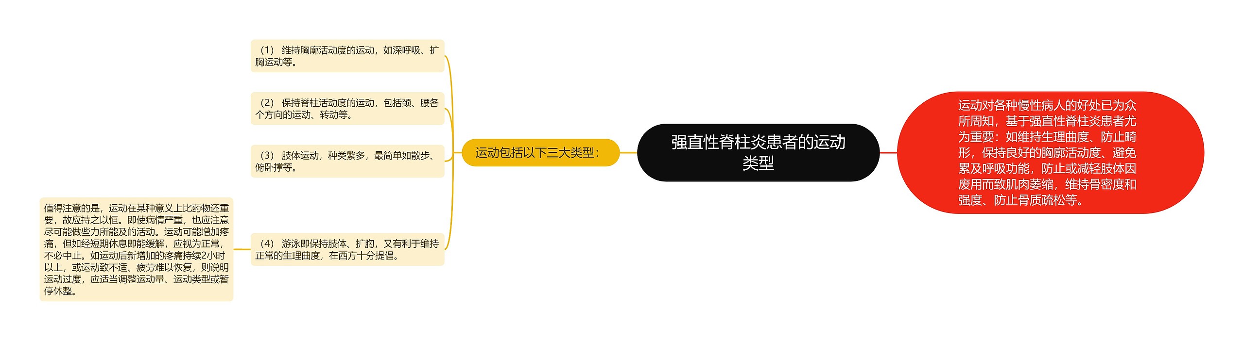 强直性脊柱炎患者的运动类型 强直性脊柱炎患者的运动类型