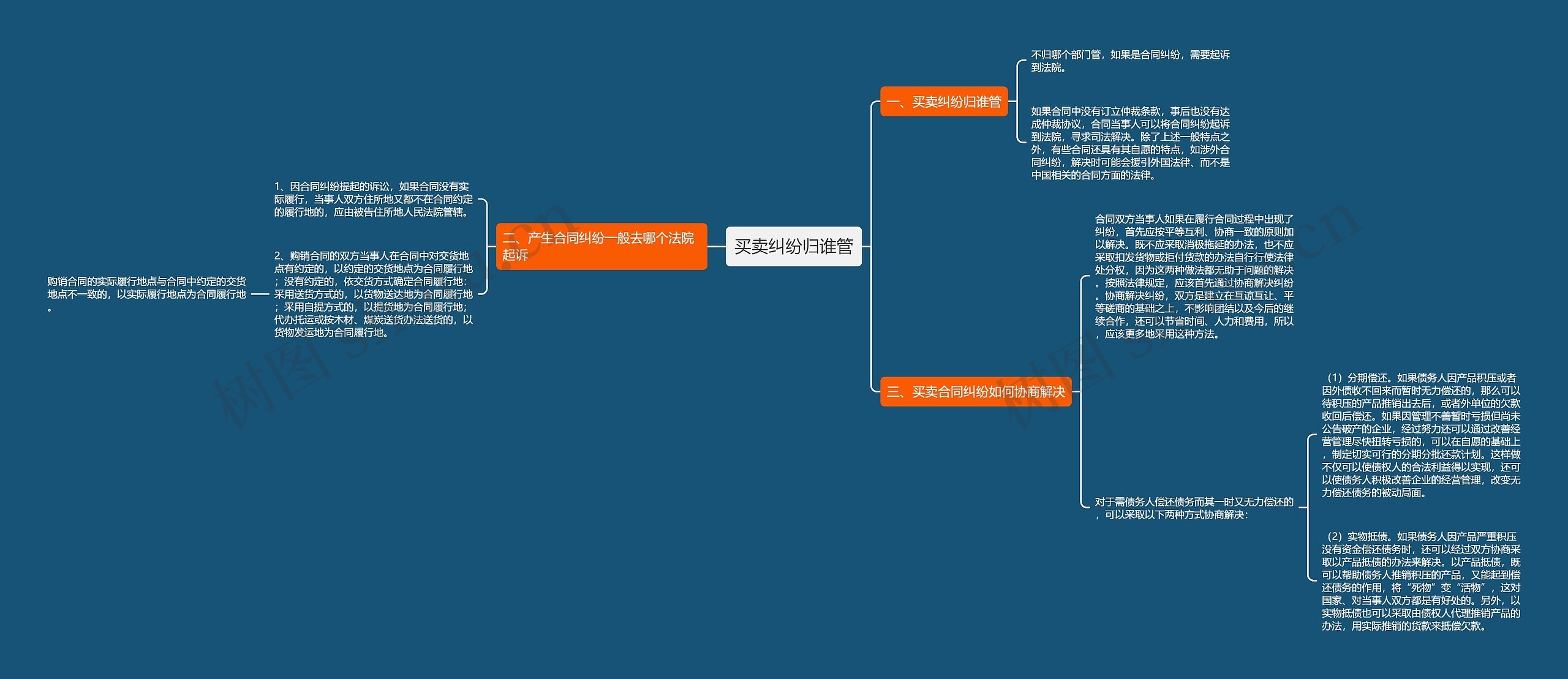 买卖纠纷归谁管 买卖纠纷归谁管