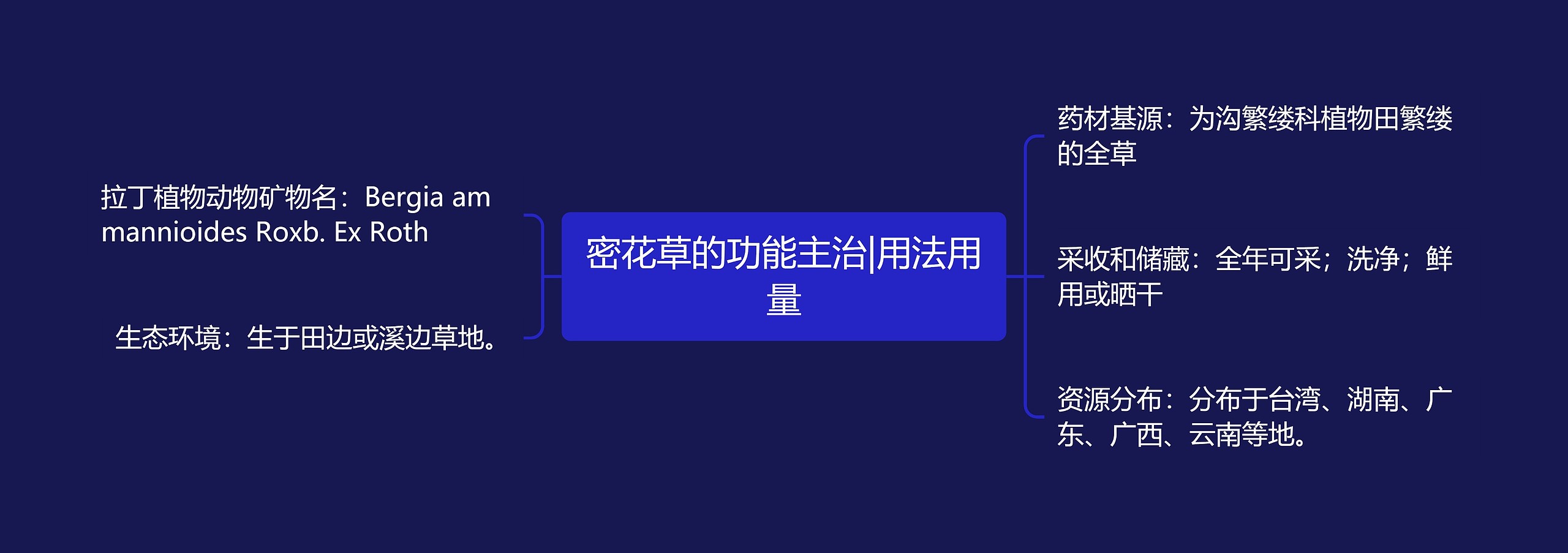 密花草的功能主治|用法用量 密花草的功能主治|用法用量