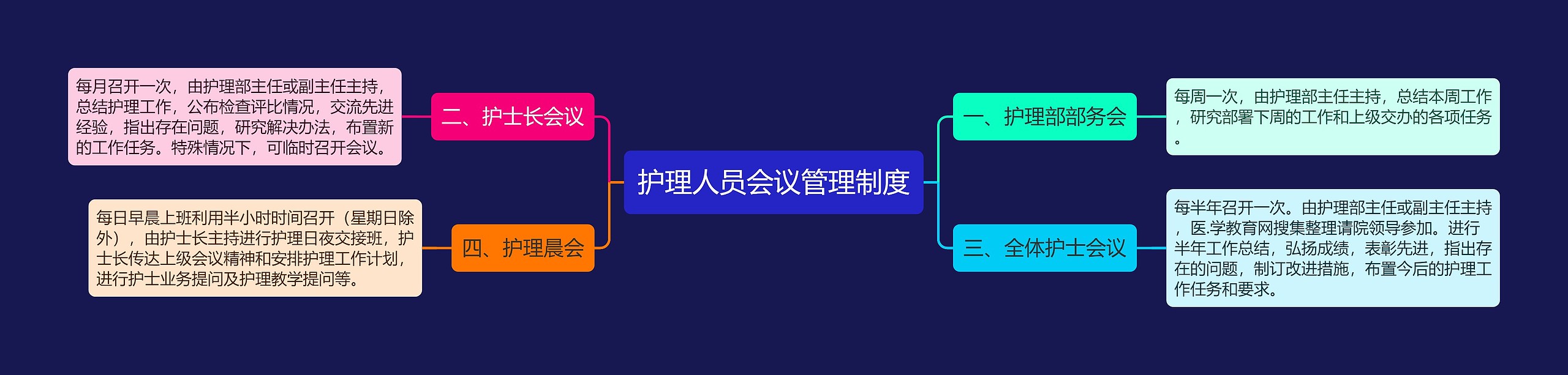 护理人员会议管理制度 护理人员会议管理制度