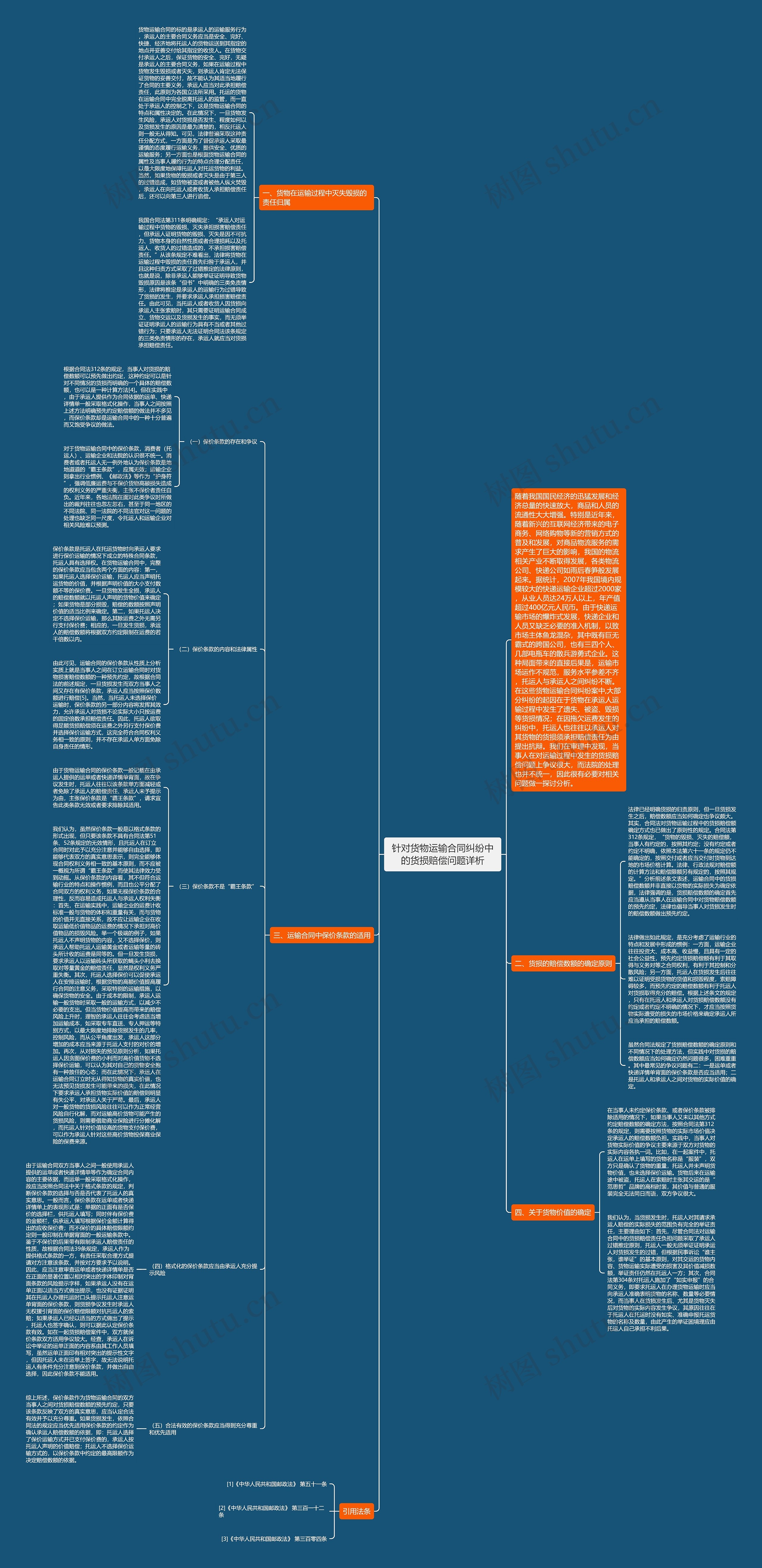 针对货物运输合同纠纷中的货损赔偿问题详析思维导图