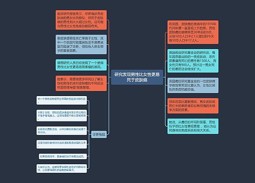 研究发现男性比女性更易死于皮肤癌