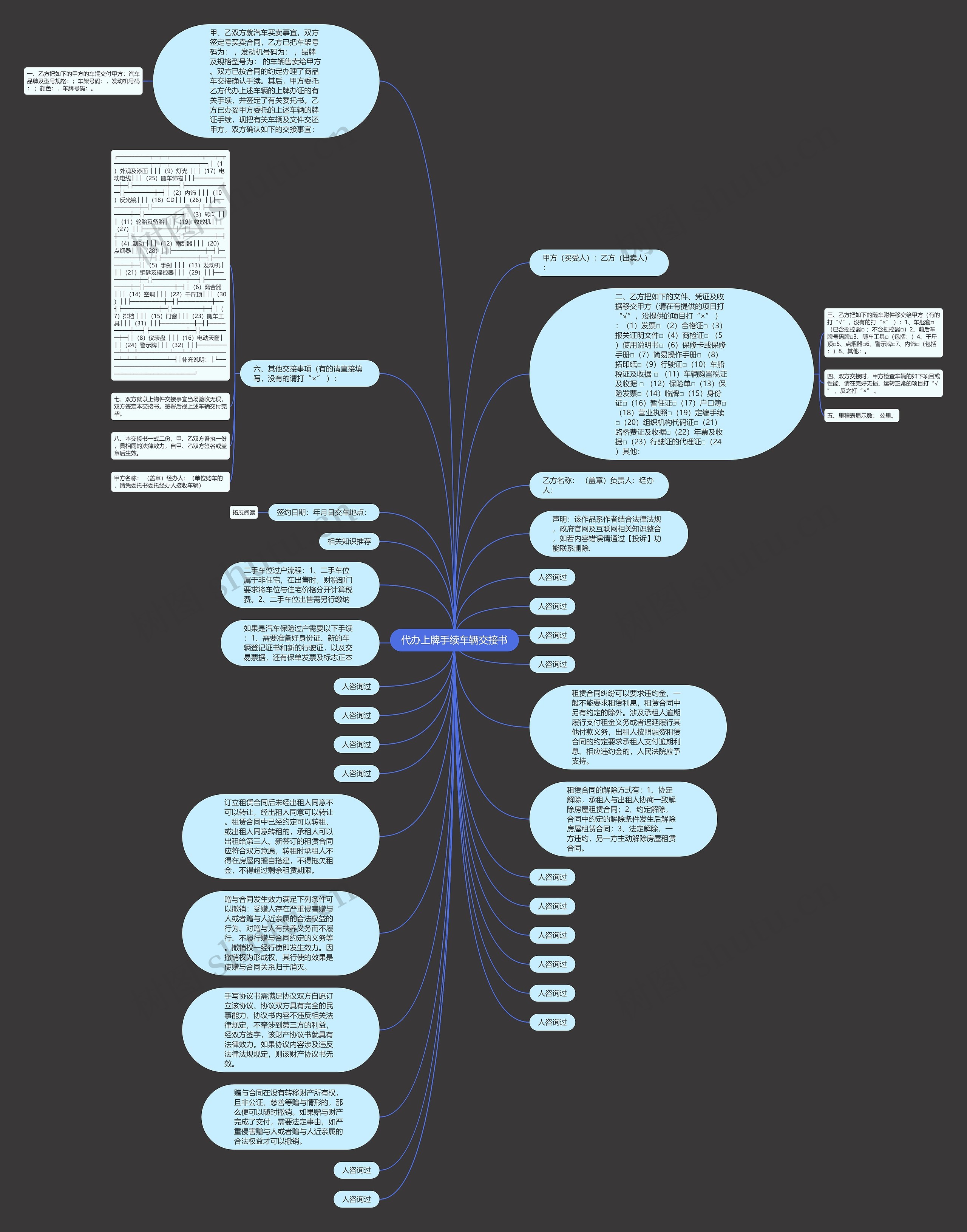 代办上牌手续车辆交接书思维导图