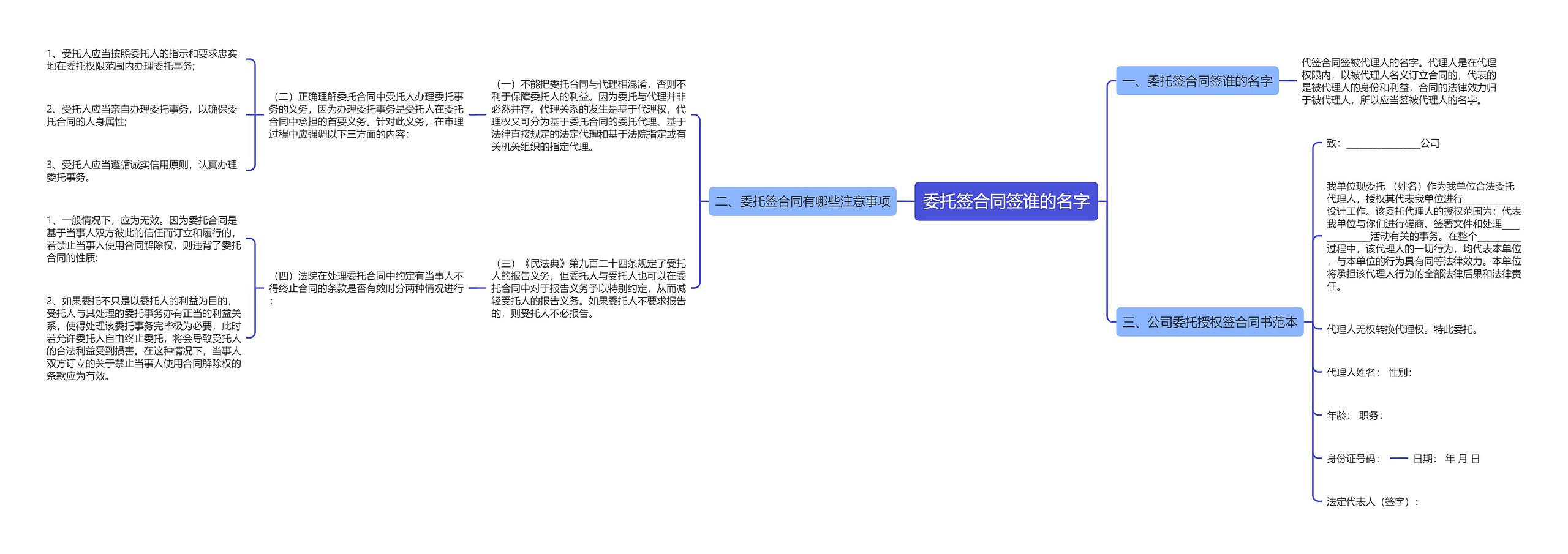 委托签合同签谁的名字思维导图