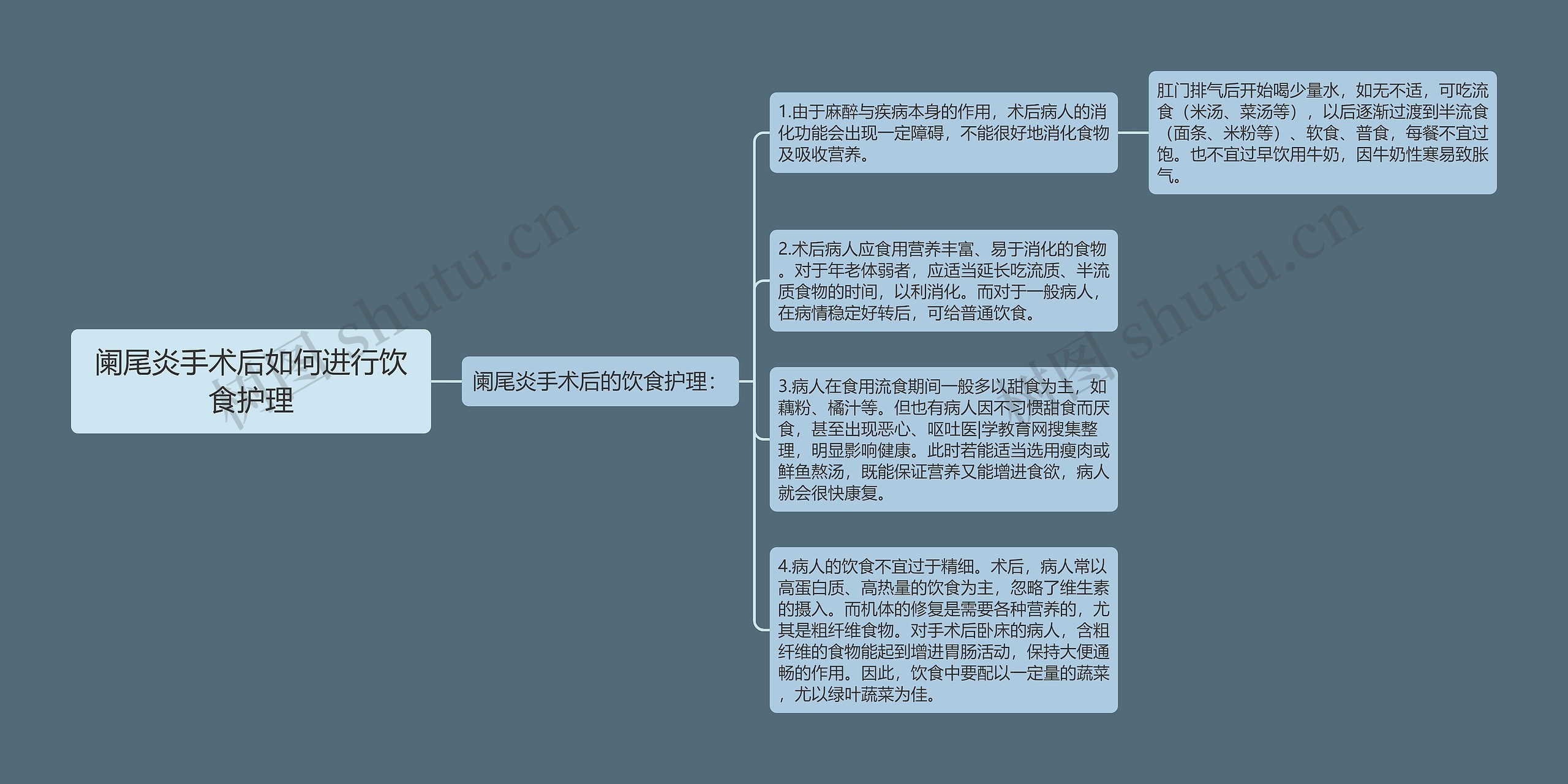 阑尾炎手术后如何进行饮食护理 阑尾炎手术后如何进行饮食护理