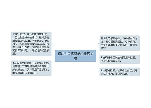 婴幼儿尿路感染的社区护理