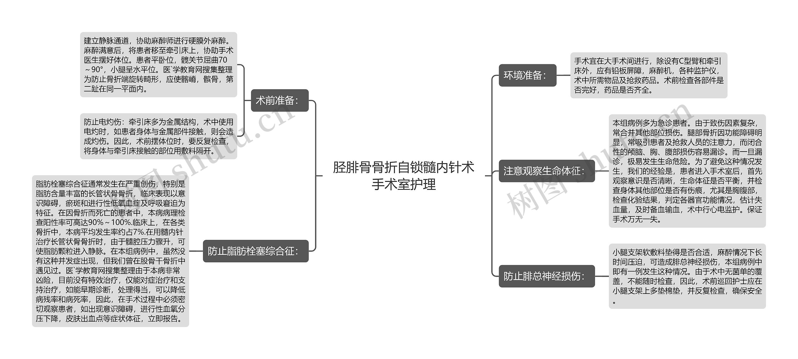 胫腓骨骨折自锁髓内针术手术室护理