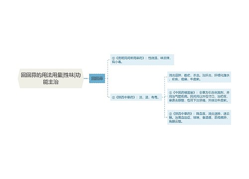 回回蒜的用法用量|性味|功能主治