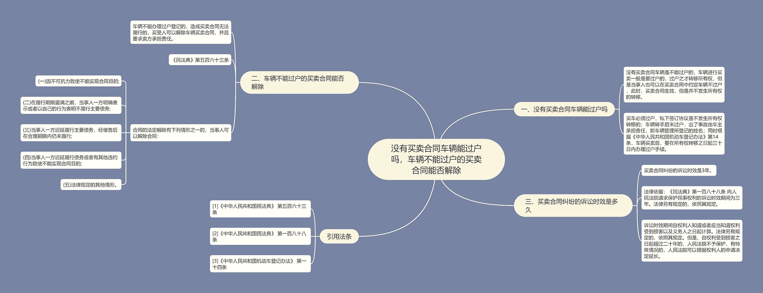 没有买卖合同车辆能过户吗，车辆不能过户的买卖合同能否解除