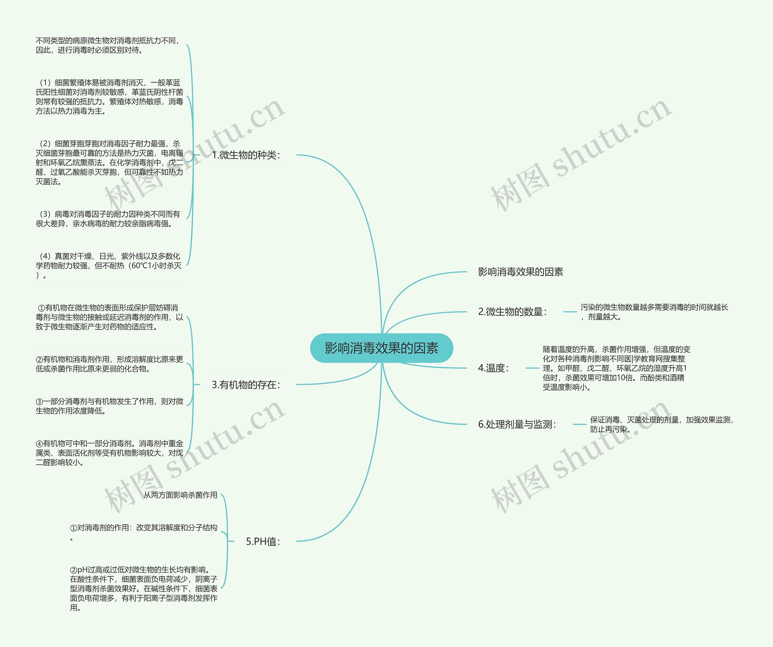 影响消毒效果的因素 影响消毒效果的因素