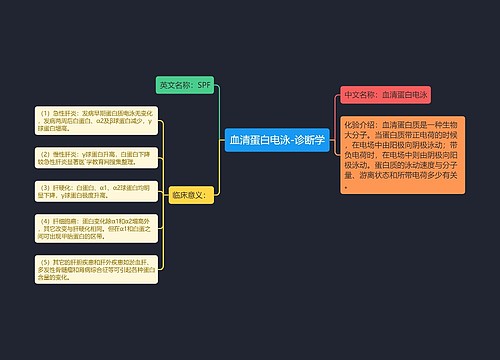 血清蛋白电泳-诊断学