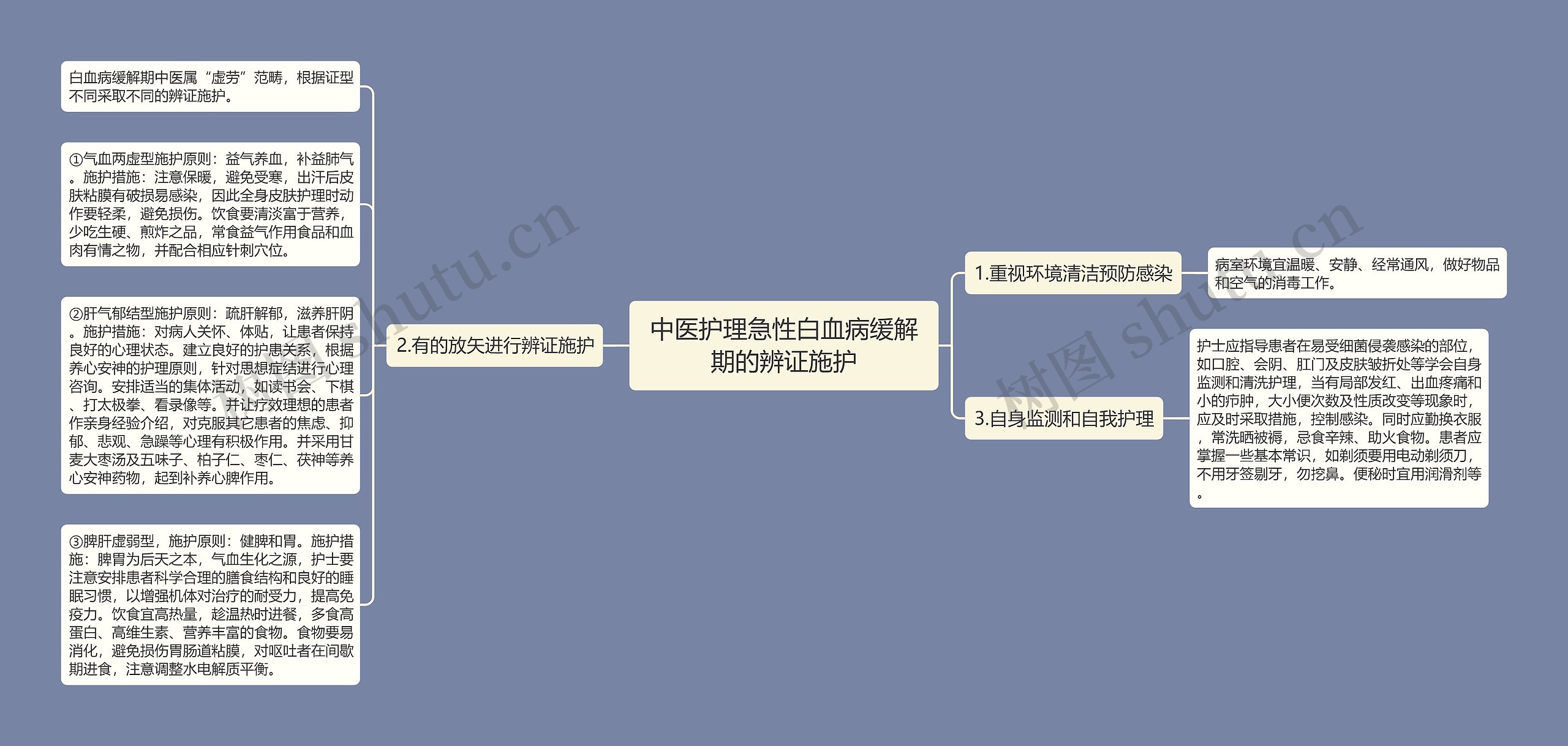 中医护理急性白血病缓解期的辨证施护 中医护理急性白血病缓解期的辨证施护